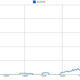 Illustration for article titled New Google Graphs Reveal Centuries Of Dicks, Pimps And Hos